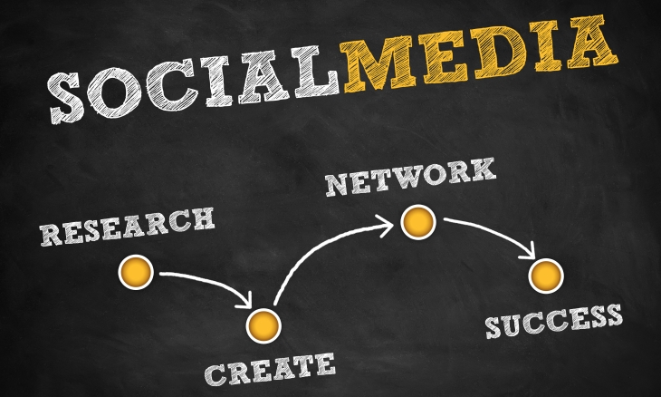 Social Media - strategy concept